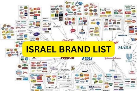 fashion brands that support israel.